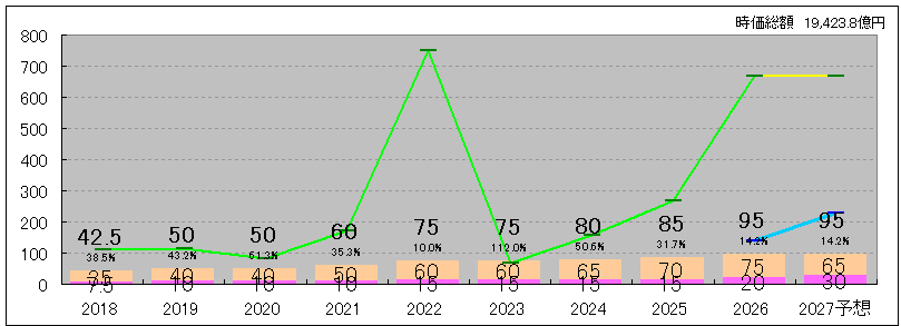 202608_ＳＢＩホールディングス