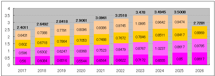 202609_VYM