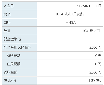 202609_あおぞら銀行