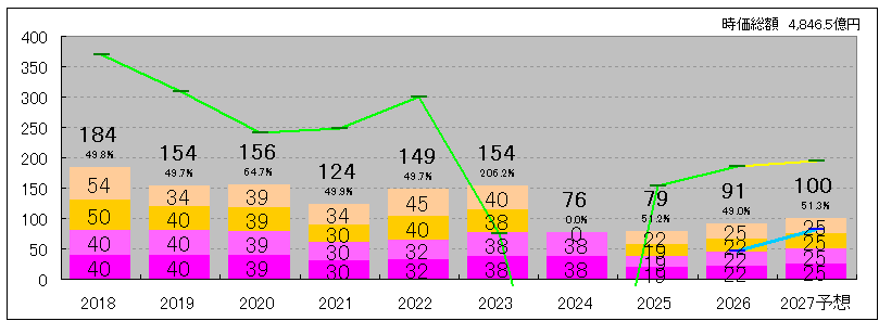 202609_あおぞら銀行