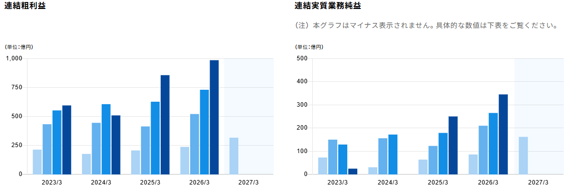 202609_あおぞら銀行
