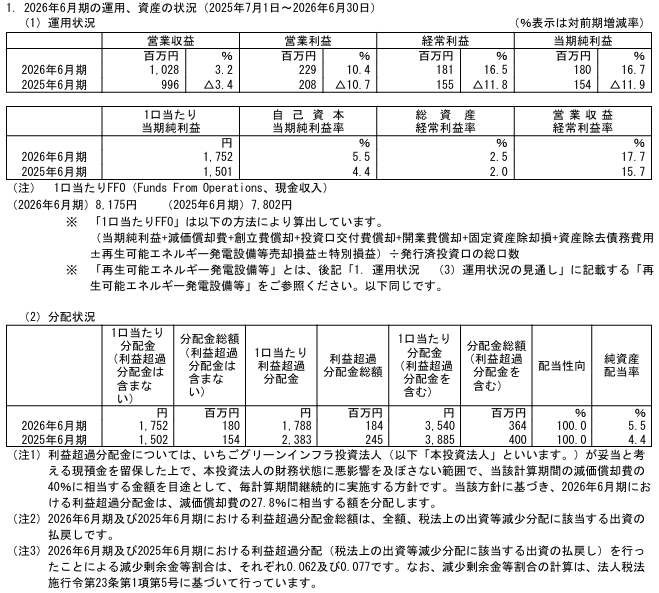 202609_いちごグリーンインフラ投資法人