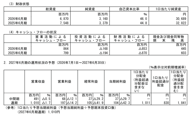 202609_いちごグリーンインフラ投資法人