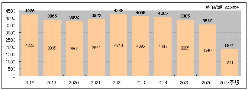 202609_いちごグリーンインフラ投資法人
