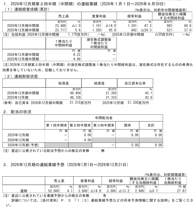 202609_アライドテレシスＨＬＤＧ