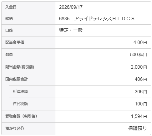 202609_アライドテレシスＨＬＤＧ