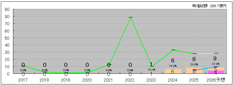 202609_アライドテレシスＨＬＤＧ