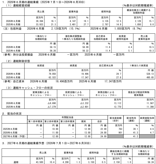 202609_アーバネットコーポレーション