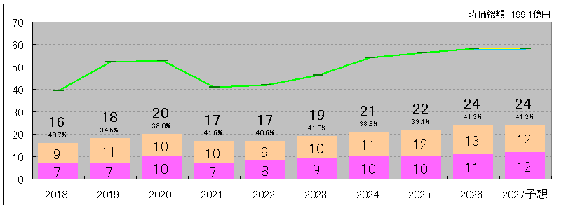 202609_アーバネットコーポレーション