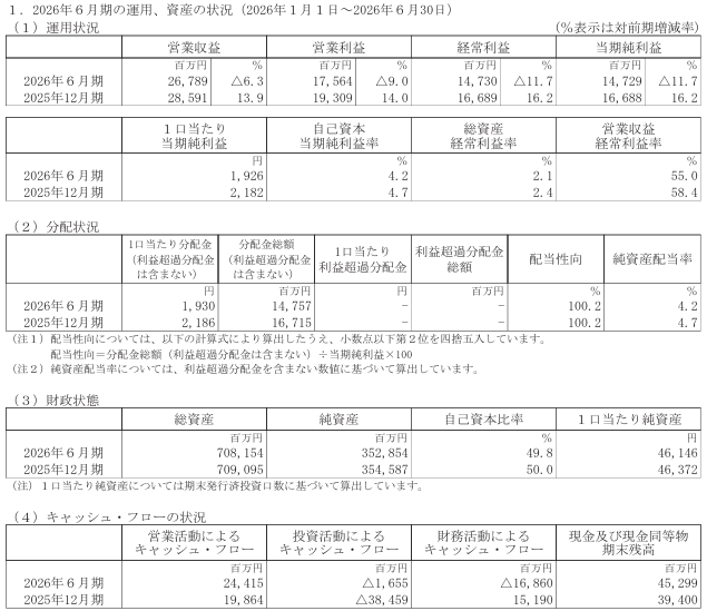 202609_インヴィンシブル投資法人