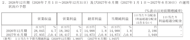 202609_インヴィンシブル投資法人