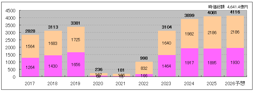 202609_インヴィンシブル投資法人