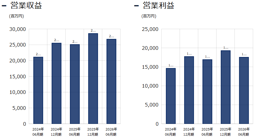 202609_インヴィンシブル投資法人