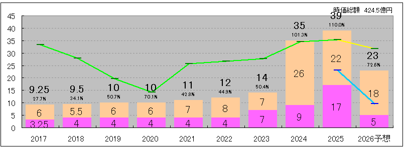 202609_イーエムシステムズ