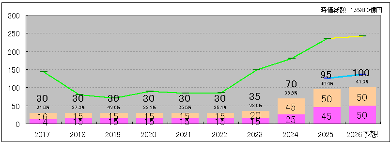 202609_サカタインクス