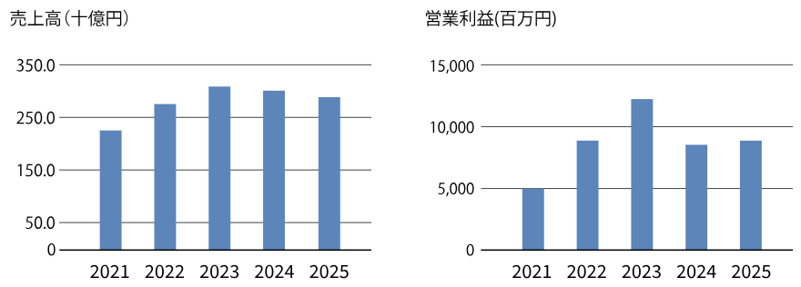 202609_シークス