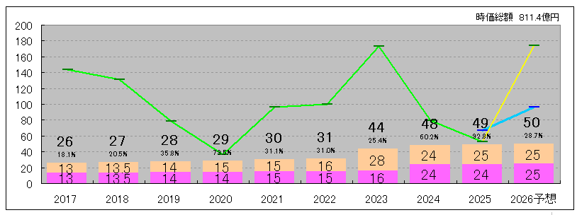 202609_シークス