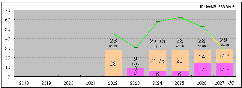202609_タウンズ