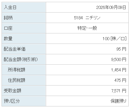 202609_ニチリン