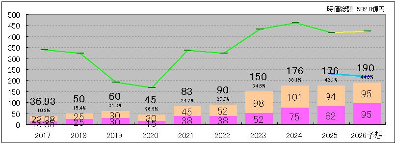 202609_ニチリン