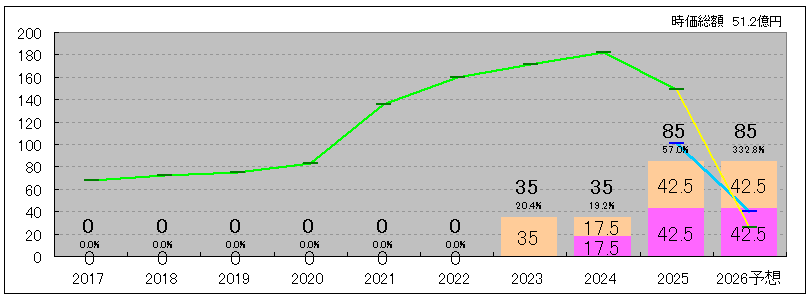 202609_ブリッジインターナショナルク