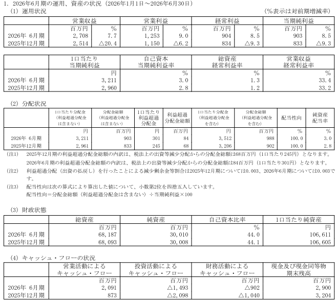 202609_マリモ地方創生リート投資法人