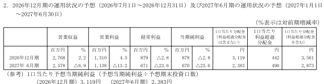202609_マリモ地方創生リート投資法人