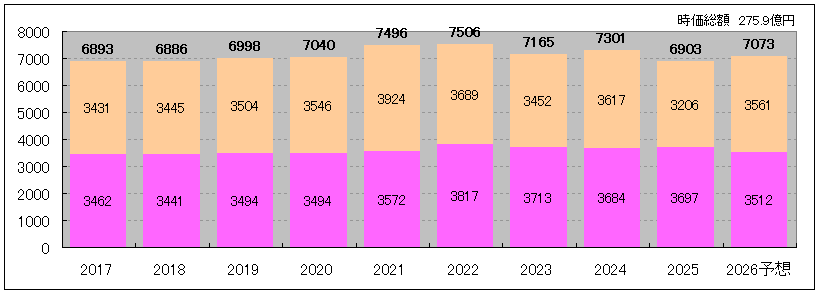 202609_マリモ地方創生リート投資法人