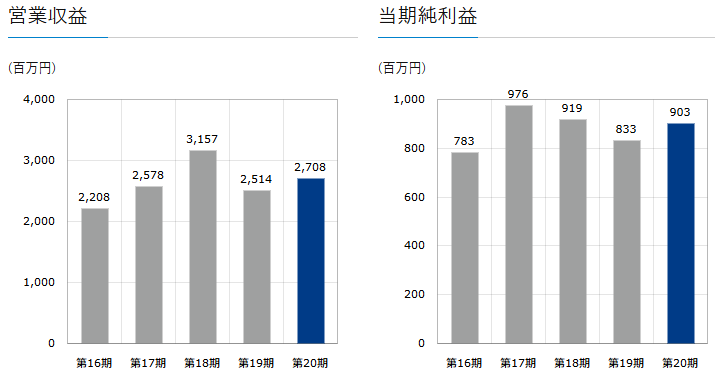 202609_マリモ地方創生リート投資法人
