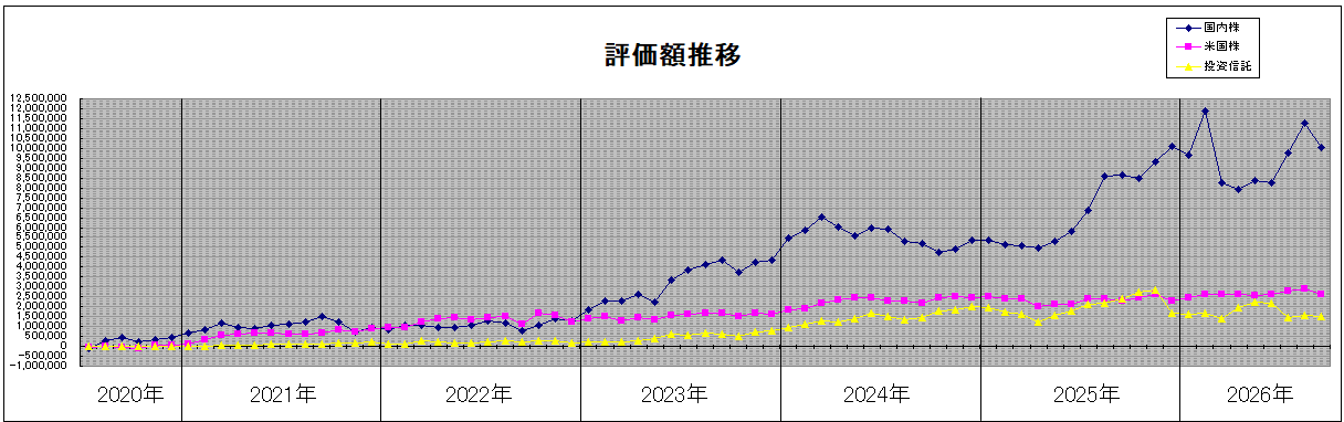 202609_月間報告
