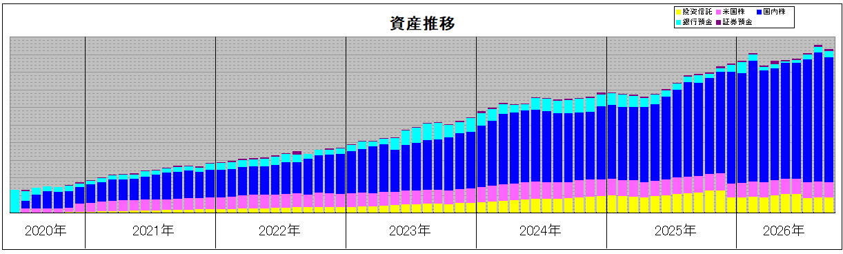 202609_月間報告