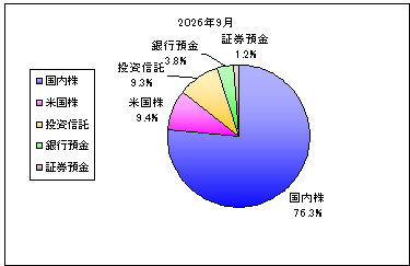 202609_月間報告