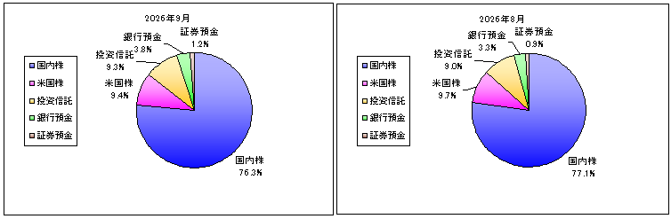 202609_月間報告
