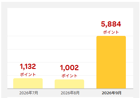 202609_楽天ポイント