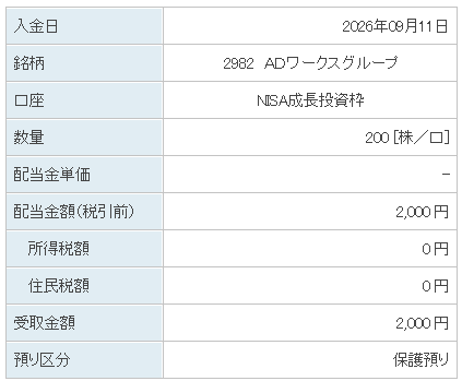 202609_ＡＤワークスグループ