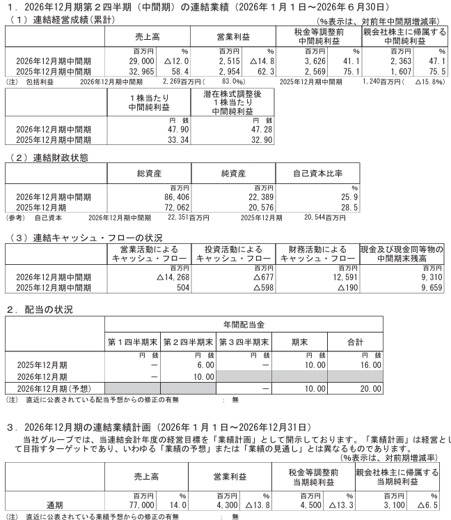 202609_ＡＤワークスグループ