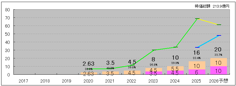 202609_ＡＤワークスグループ