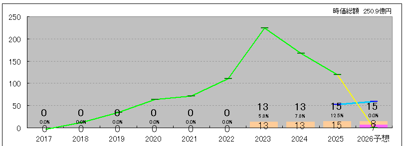 202609_Ｉ－ｎｅ