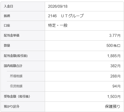 02609_ＵＴグループ