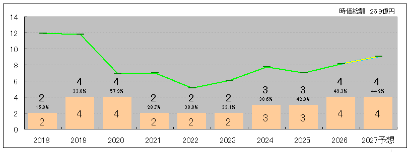 202609_エリアクエスト