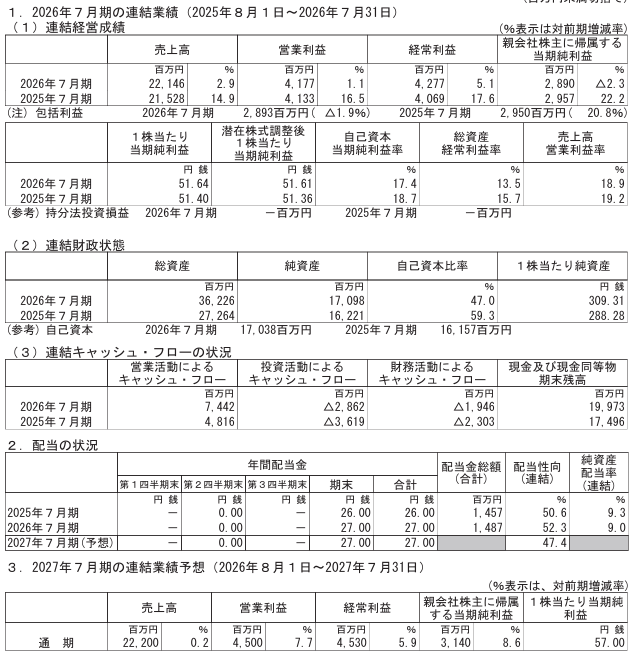 202610_アイモバイル