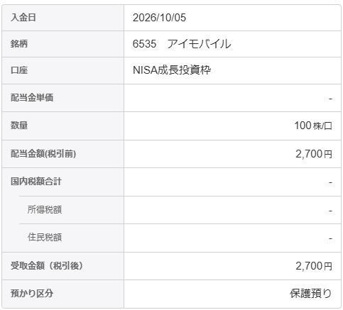 202610_アイモバイル