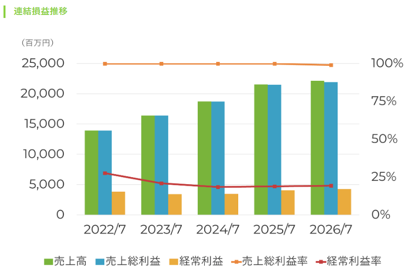 202610_アイモバイル