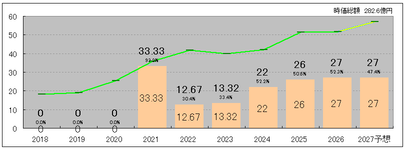 202610_アイモバイル