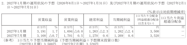 202610_エスコンジャパンリート投資法人