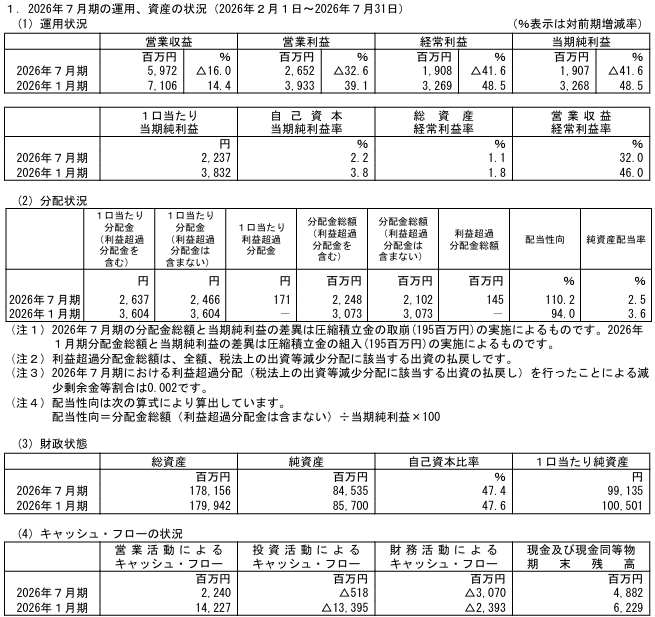 202610_サムティ・レジデンシャル投資