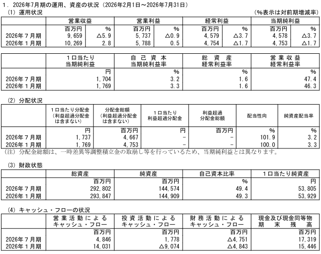 202610_スターアジア不動産投資法人