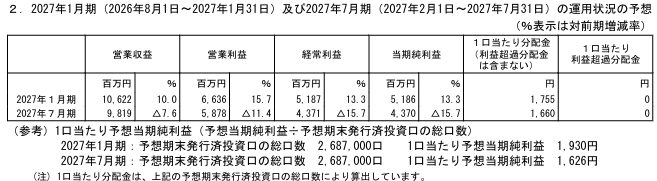 202610_スターアジア不動産投資法人