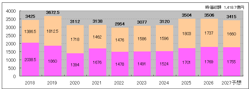 202610_スターアジア不動産投資法人