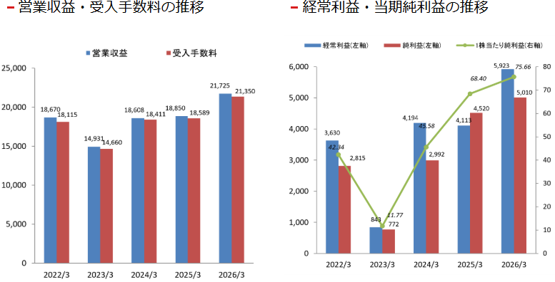 202610_丸三証券